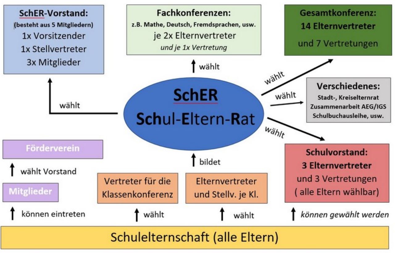 Schulelternrat1